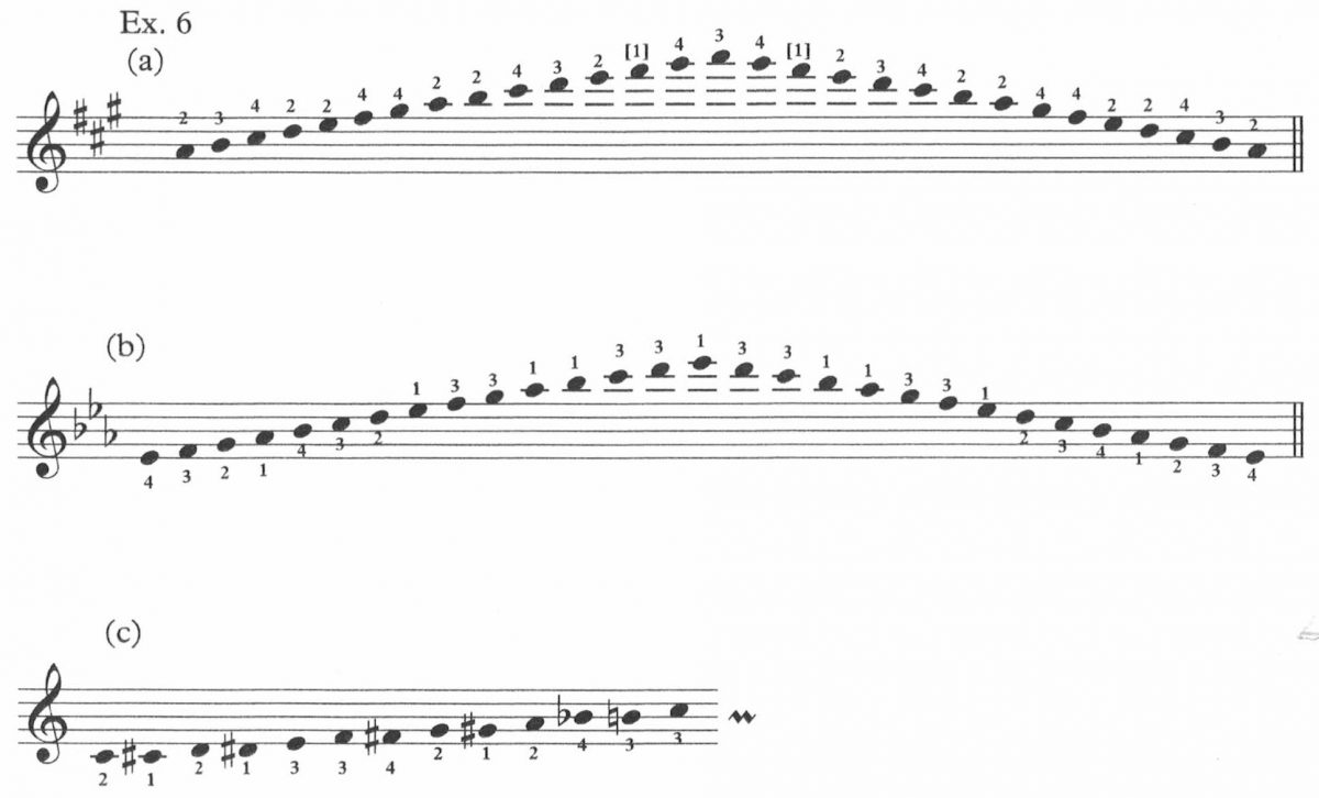 THE ENGLISH CONCERTINA AND FINGER 4 – The Concertina Journal